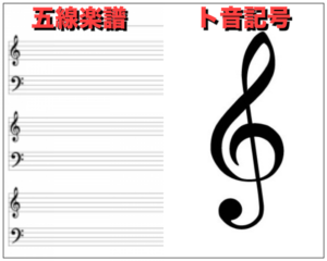 楽譜，画像