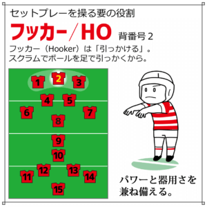 ラグビー，図，画像